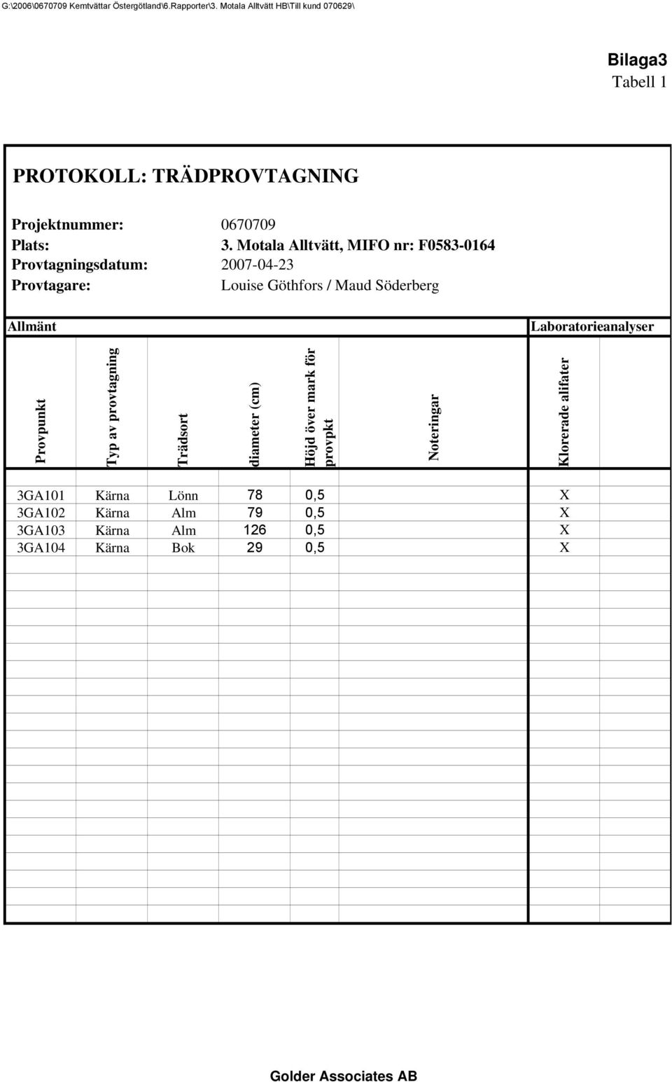 Motala Alltvätt, MIFO nr: F0583-0164 Provtagningsdatum: 2007-04-23 Provtagare: Louise Göthfors / Maud Söderberg Allmänt