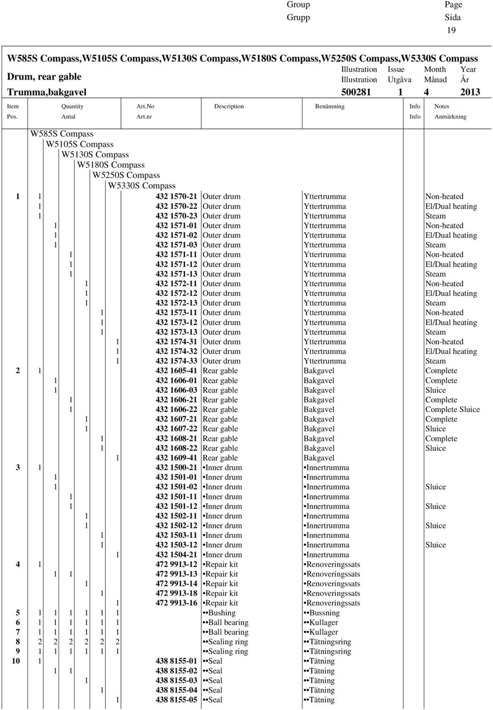 nr Description Benämning Info Info Notes Anmärkning W585S Compass W5105S Compass W5130S Compass W5180S Compass W5250S Compass W5330S Compass 1 1 432 1570-21 Outer drum Yttertrumma Non-heated 1 432