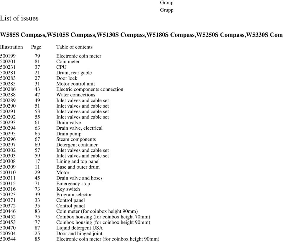 set 500290 51 Inlet valves and cable set 500291 53 Inlet valves and cable set 500292 55 Inlet valves and cable set 500293 61 Drain valve 500294 63 Drain valve, electrical 500295 65 Drain pump 500296