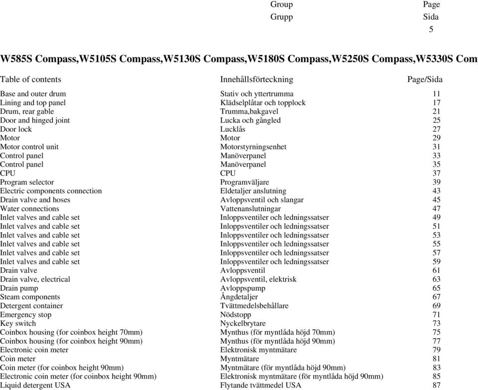 Motorstyrningsenhet 31 Control panel Manöverpanel 33 Control panel Manöverpanel 35 CPU CPU 37 Program selector Programväljare 39 Electric components connection Eldetaljer anslutning 43 Drain valve
