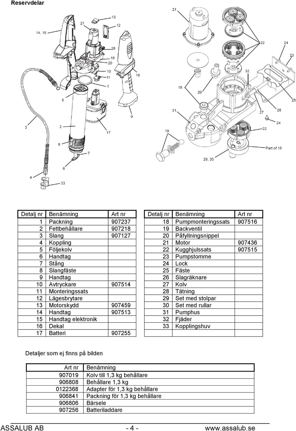 Lägesbrytare 29 Set med stolpar 13 Motorskydd 907459 30 Set med rullar 14 Handtag 907513 31 Pumphus 15 Handtag elektronik 32 Fjäder 16 Dekal 33 Kopplingshuv 17 Batteri 907255 Detaljer som ej finns på