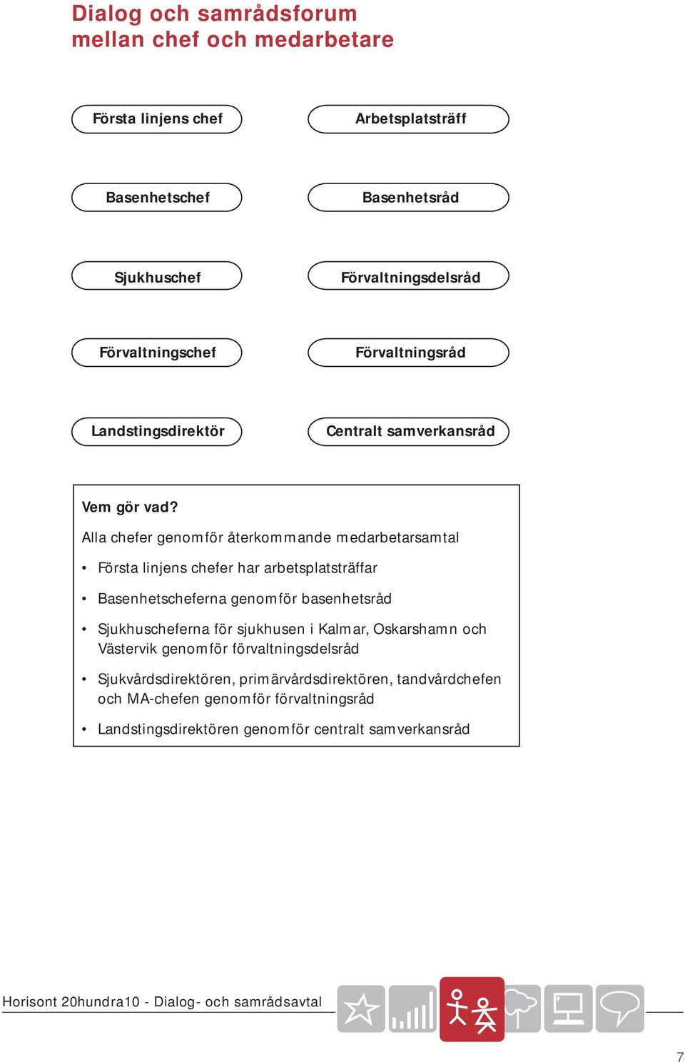 Alla chefer genomför återkommande medarbetarsamtal Första linjens chefer har arbetsplatsträffar Basenhetscheferna genomför basenhetsråd Sjukhuscheferna