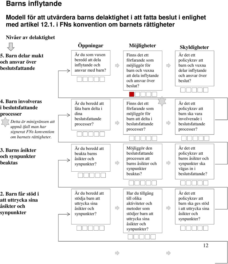 Barn delar makt och ansvar över beslutsfattande Är du som vuxen beredd att dela inflytande och ansvar med barn?