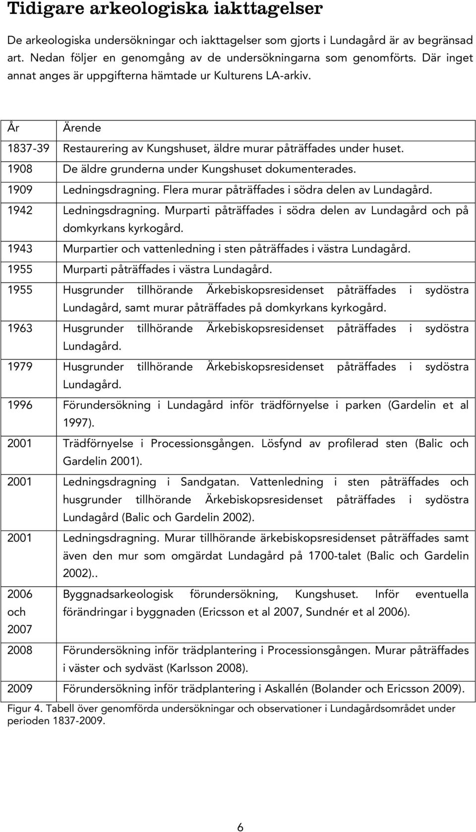 1908 De äldre grunderna under Kungshuset dokumenterades. 1909 Ledningsdragning. Flera murar påträffades i södra delen av Lundagård. 1942 Ledningsdragning.