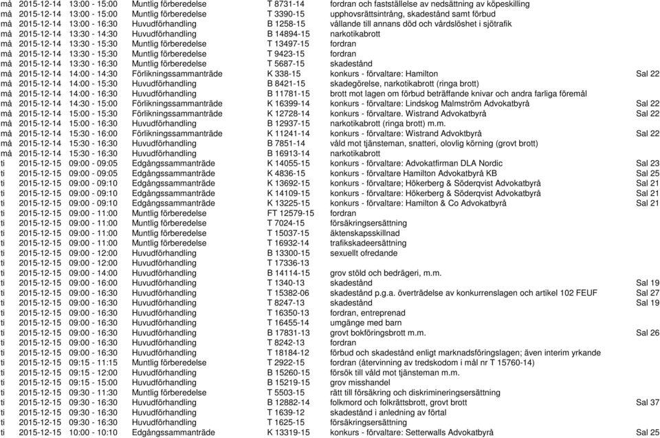 må 2015-12-14 13:30-15:30 Muntlig förberedelse T 13497-15 fordran må 2015-12-14 13:30-15:30 Muntlig förberedelse T 9423-15 fordran må 2015-12-14 13:30-16:30 Muntlig förberedelse T 5687-15 skadestånd