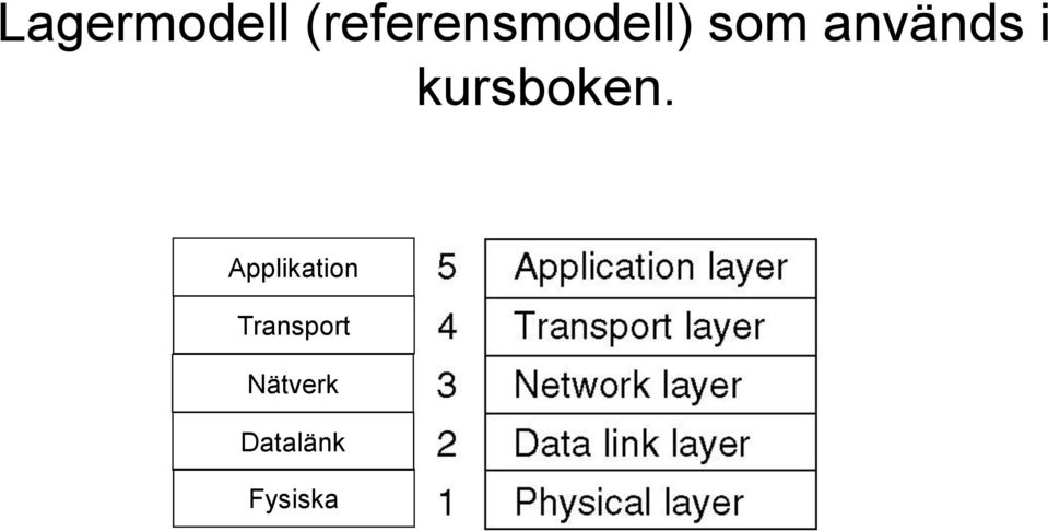 används i kursboken.