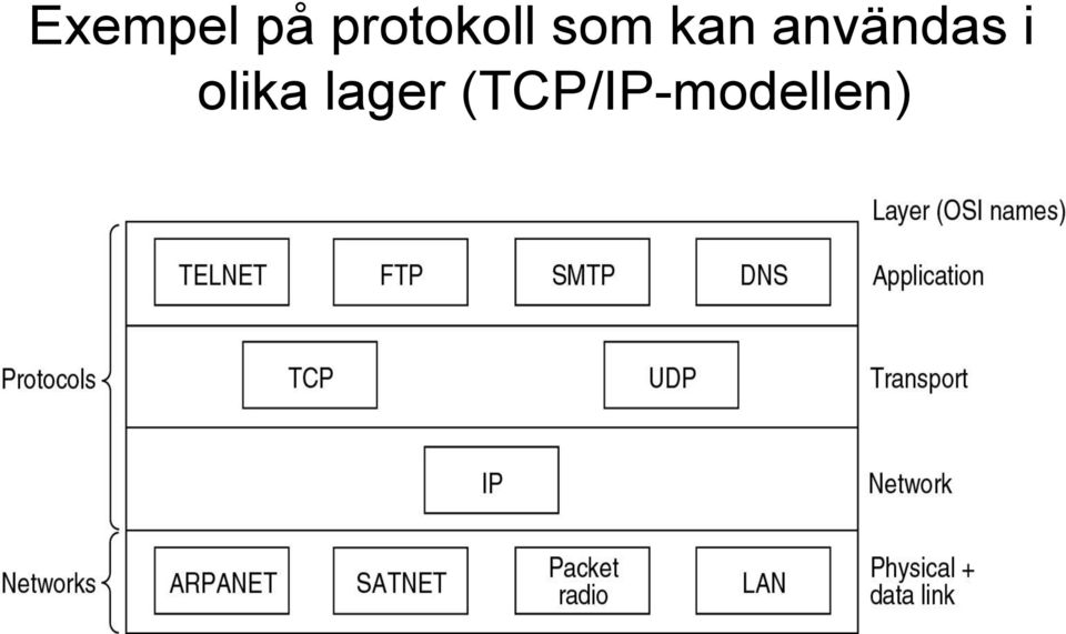 användas i olika