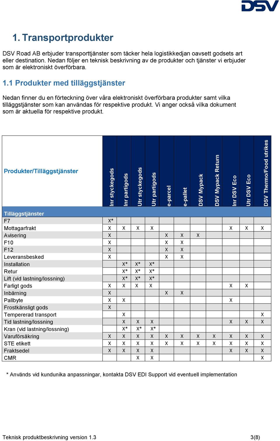 Nedan följer en teknisk beskrivning av de produkter och tjänster vi erbjuder som är elektroniskt överförbara. 1.