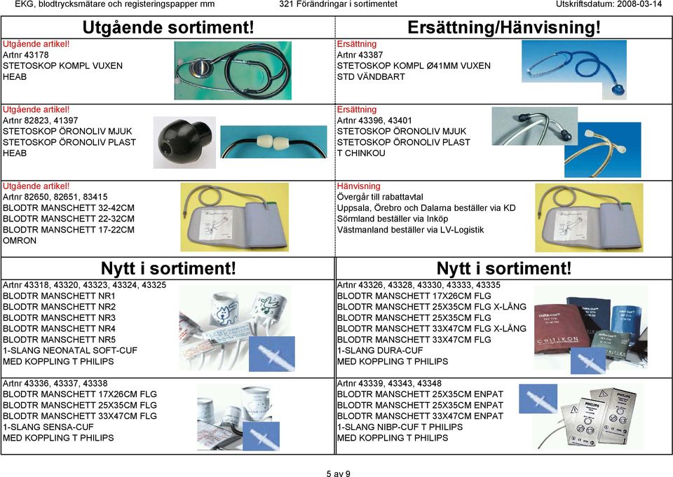 Dalarna beställer via KD Sörmland beställer via Inköp Västmanland beställer via LV-Logistik Artnr 43318, 43320, 43323, 43324, 43325 Artnr 43326, 43328, 43330, 43333, 43335 BLODTR MANSCHETT NR1 BLODTR