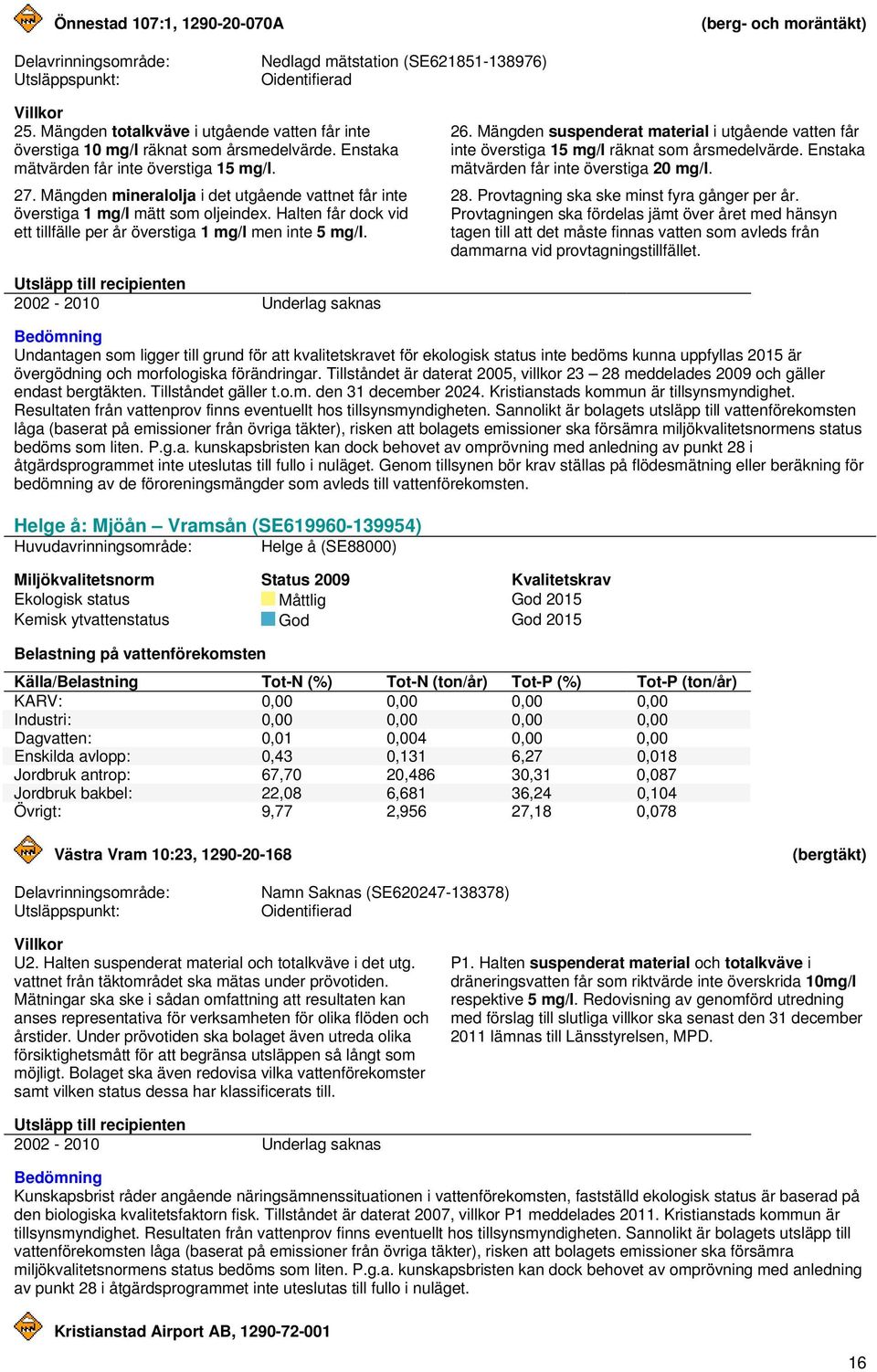 Halten får dock vid ett tillfälle per år överstiga 1 mg/l men inte 5 mg/l. 26. Mängden suspenderat material i utgående vatten får inte överstiga 15 mg/l räknat som årsmedelvärde.