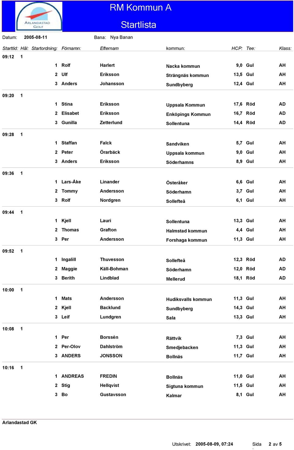 Eriksson Söderhamns 8,9 Gul Lars-Åke Linander Österåker 6,6 Gul Tommy Andersson Söderhamn,7 Gul Rolf Nordgren Sollefteå 6, Gul Kjell Lauri Sollentuna, Gul Thomas Grafton Halmstad kommun 4,4 Gul Per