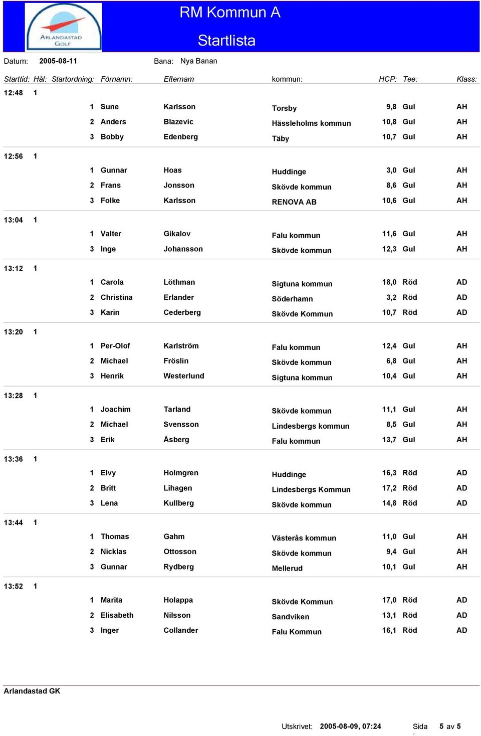 Erlander Söderhamn, Röd Karin Cederberg Skövde Kommun 0,7 Röd Per-Olof Karlström Falu kommun,4 Gul Michael Fröslin Skövde kommun 6,8 Gul Henrik Westerlund Sigtuna kommun 0,4 Gul Joachim Tarland