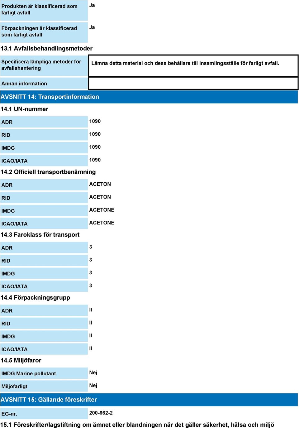 Annan information AVSNITT 14: Transportinformation 14.1 UN-nummer ADR 1090 RID 1090 IMDG 1090 ICAO/IATA 1090 14.