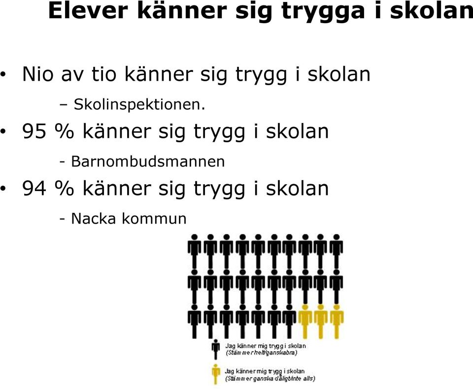 95 % känner sig trygg i skolan -