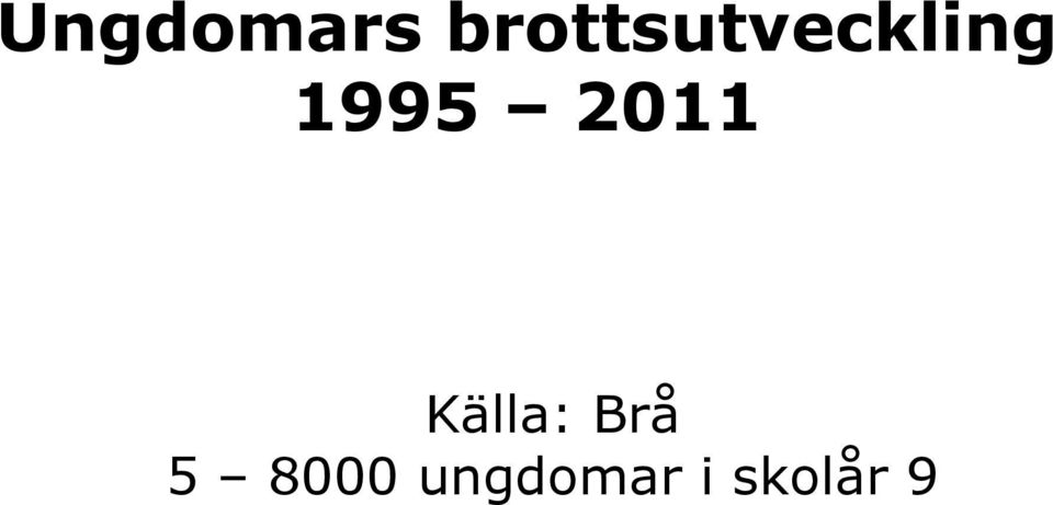 1995 2011 Källa: