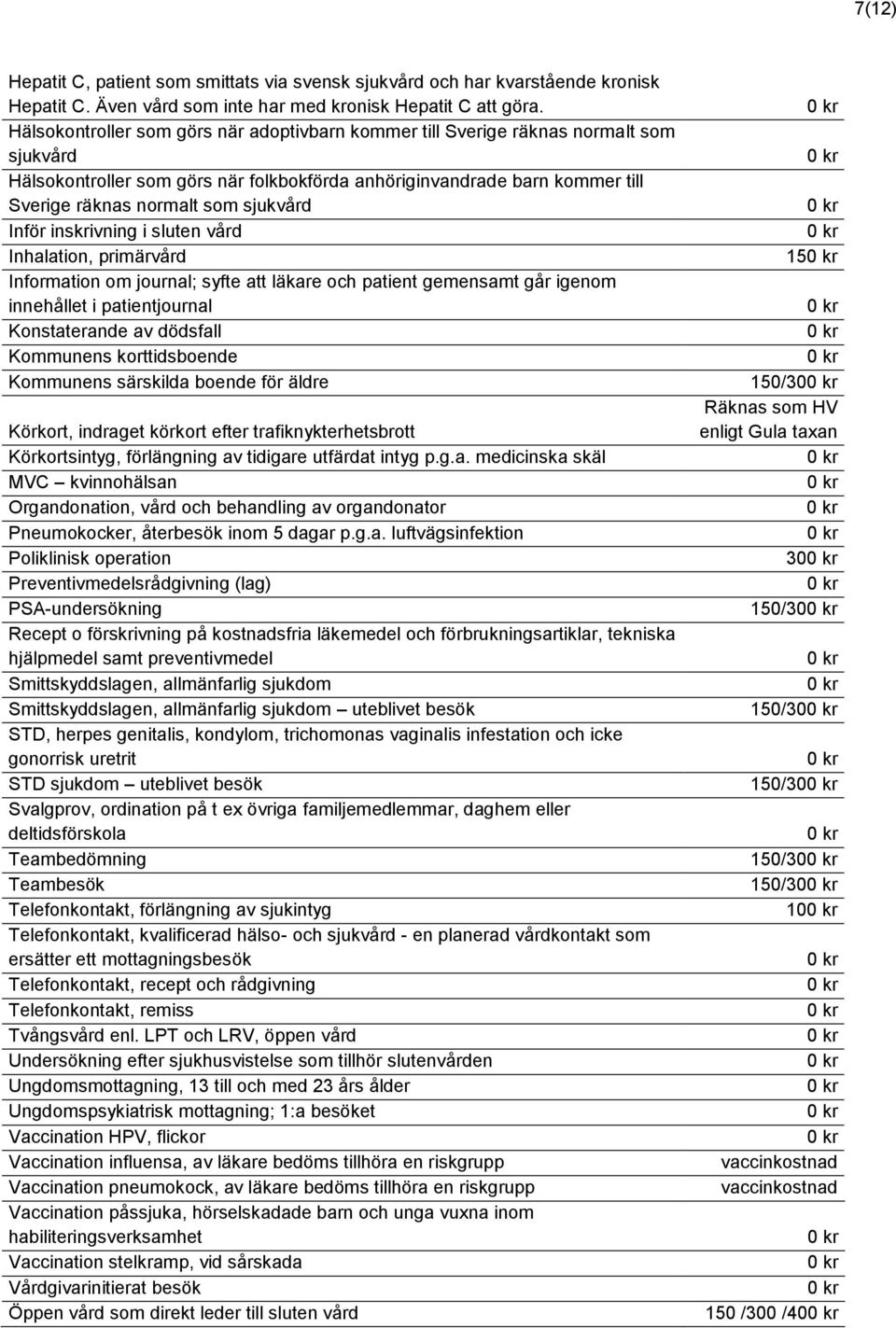 sjukvård Inför inskrivning i sluten vård Inhalation, primärvård Information om journal; syfte att läkare och patient gemensamt går igenom innehållet i patientjournal Konstaterande av dödsfall