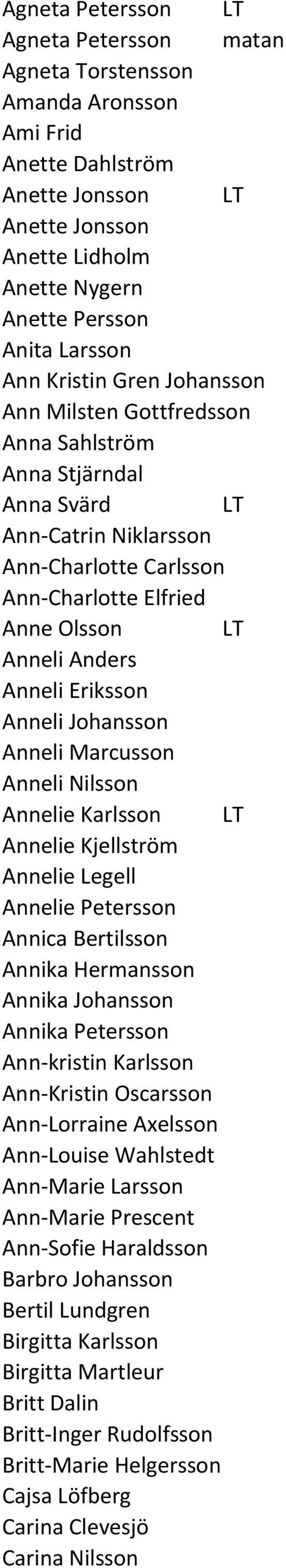 Eriksson Anneli Johansson Anneli Marcusson Anneli Nilsson Annelie Karlsson LT Annelie Kjellström Annelie Legell Annelie Petersson Annica Bertilsson Annika Hermansson Annika Johansson Annika Petersson