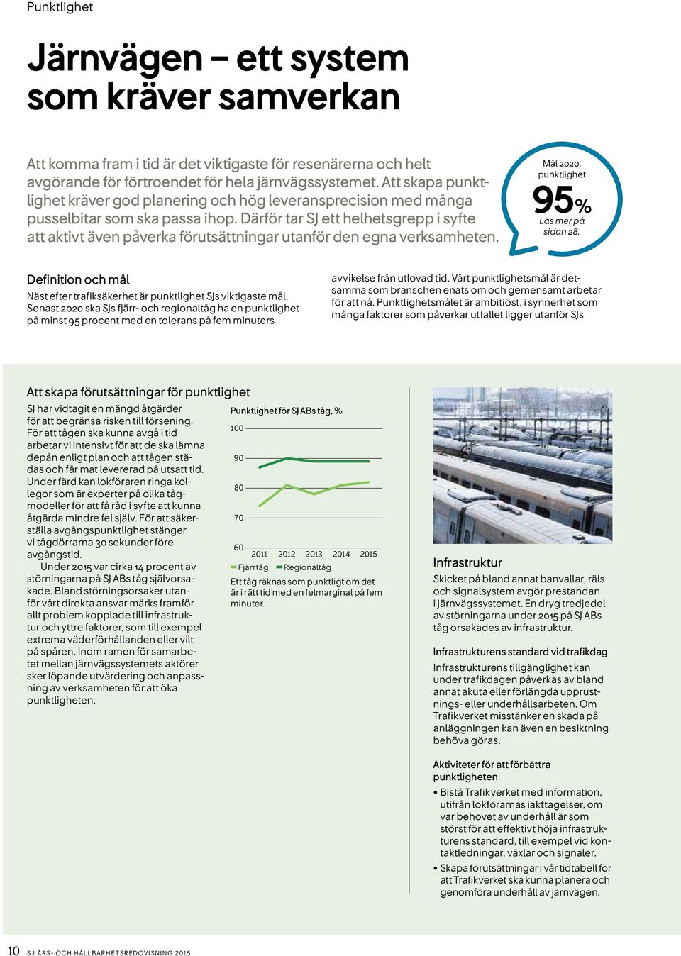 Därför tar SJ ett helhetsgrepp i syfte att aktivt även påverka förutsättningar utanför den egna verksamheten. Mål 2020, punktlighet 95% Läs mer på sidan 28.