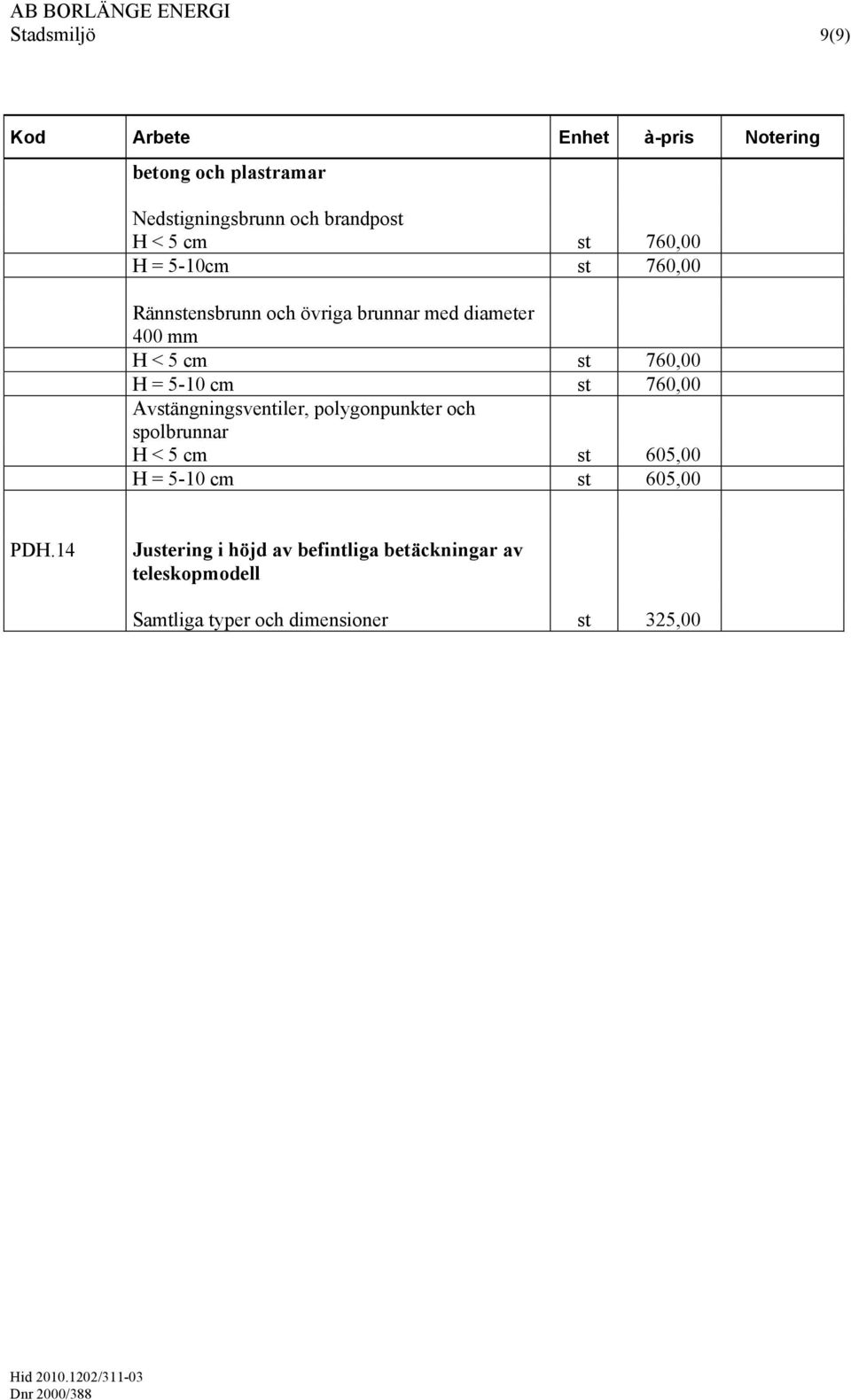 5-10 cm st 760,00 Avstängningsventiler, polygonpunkter och spolbrunnar H < 5 cm st 605,00 H = 5-10 cm st