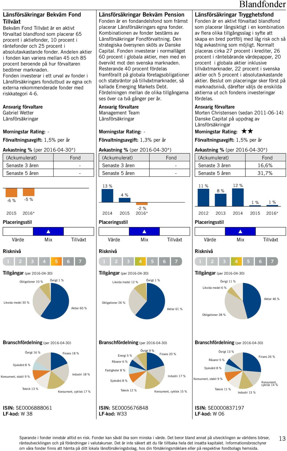 en investerar i ett urval av fonder i s fondutbud av egna och externa rekommenderade fonder med riskkategori 4-6.