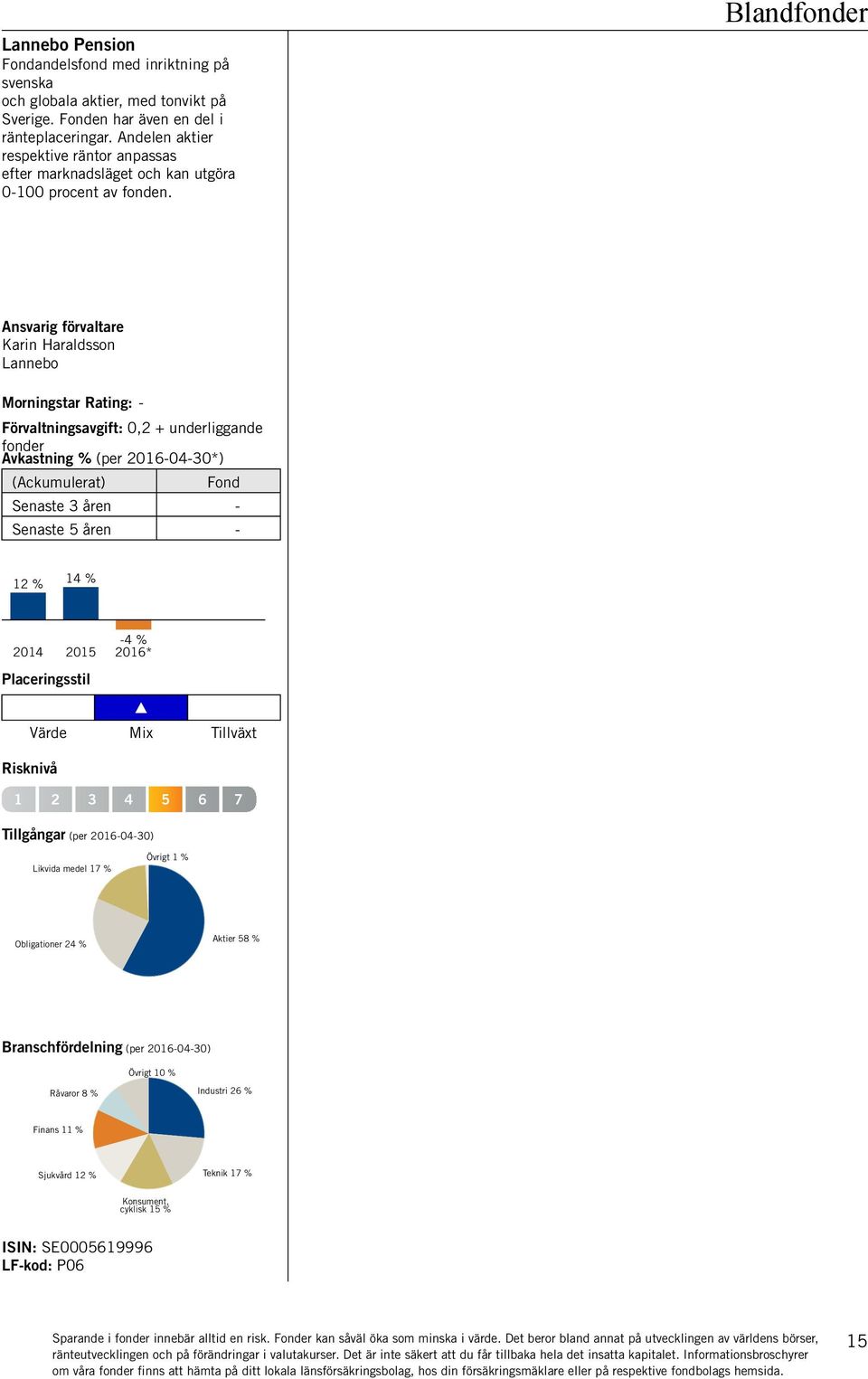 Blandfonder Karin Haraldsson Lannebo Morningstar Rating: - Förvaltningsavgift: 0,2 + underliggande fonder Senaste 3 åren - Senaste 5 åren - 12 % 14 % -4 % 2014 2015 2016* Tillgångar (per