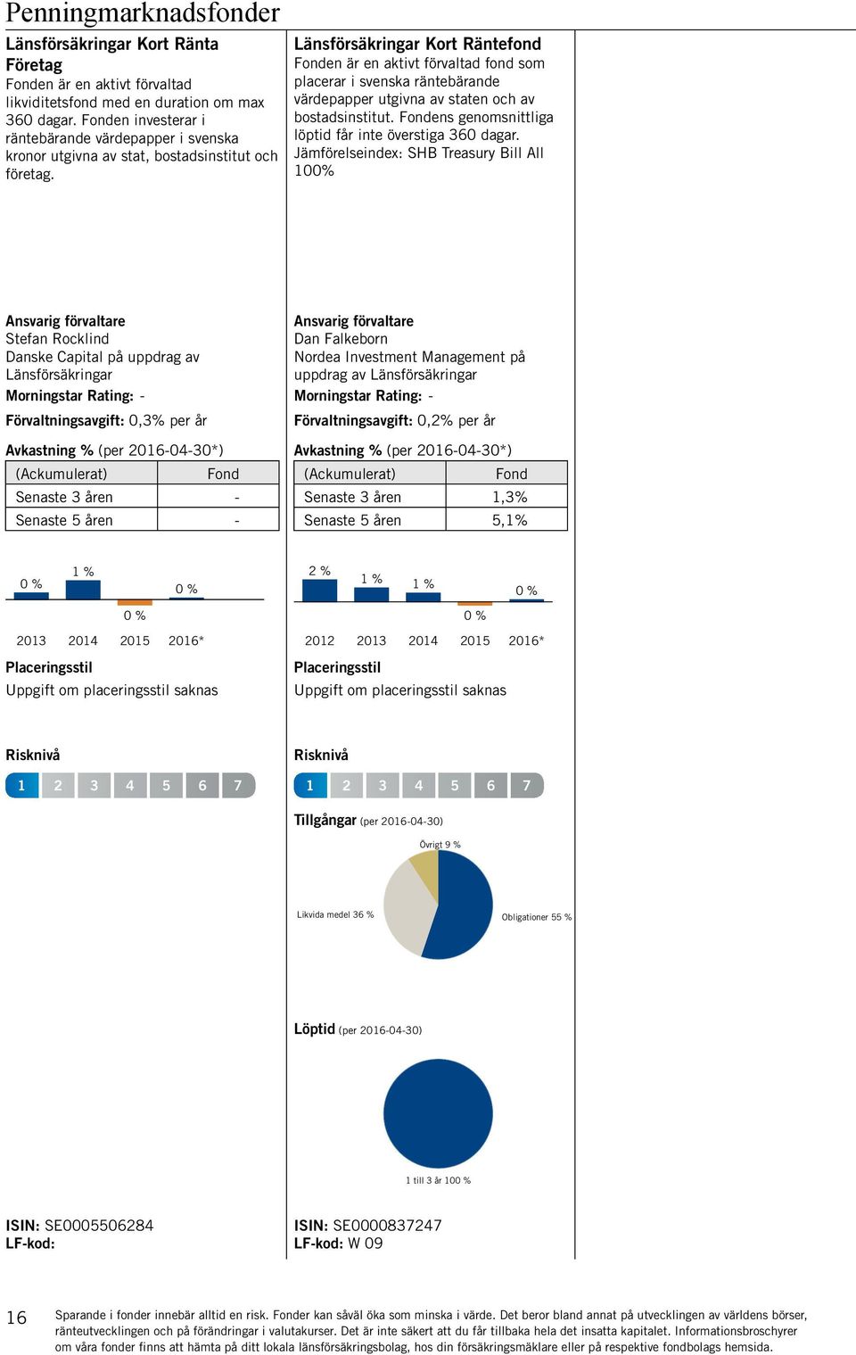 Kort Räntefond en är en aktivt förvaltad fond som placerar i svenska räntebärande värdepapper utgivna av staten och av bostadsinstitut. ens genomsnittliga löptid får inte överstiga 360 dagar.