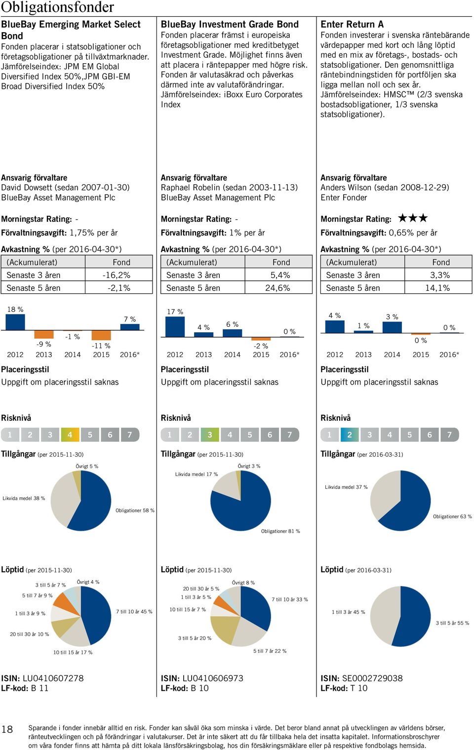 Investment Grade. Möjlighet finns även att placera i räntepapper med högre risk. en är valutasäkrad och påverkas därmed inte av valutaförändringar.