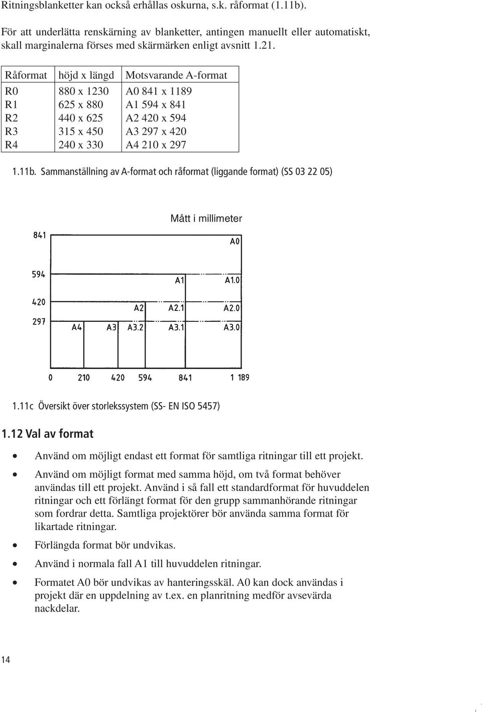 Råformat höjd x längd Motsvarande A-format R0 R1 R2 R3 R4 880 x 1230 625 x 880 440 x 625 315 x 450 240 x 330 A0 841 x 1189 A1 594 x 841 A2 420 x 594 A3 297 x 420 A4 210 x 297 1.11b.