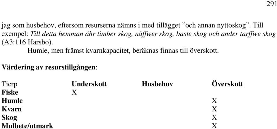 skog (A3:116 Harsbo). Humle, men främst kvarnkapacitet, beräknas finnas till överskott.