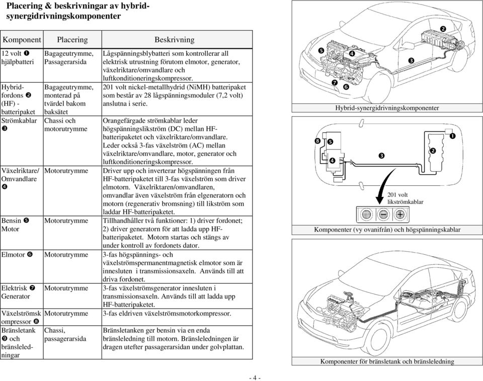 förutom elmotor, generator, växelriktare/omvandlare och luftkonditioneringskompressor.