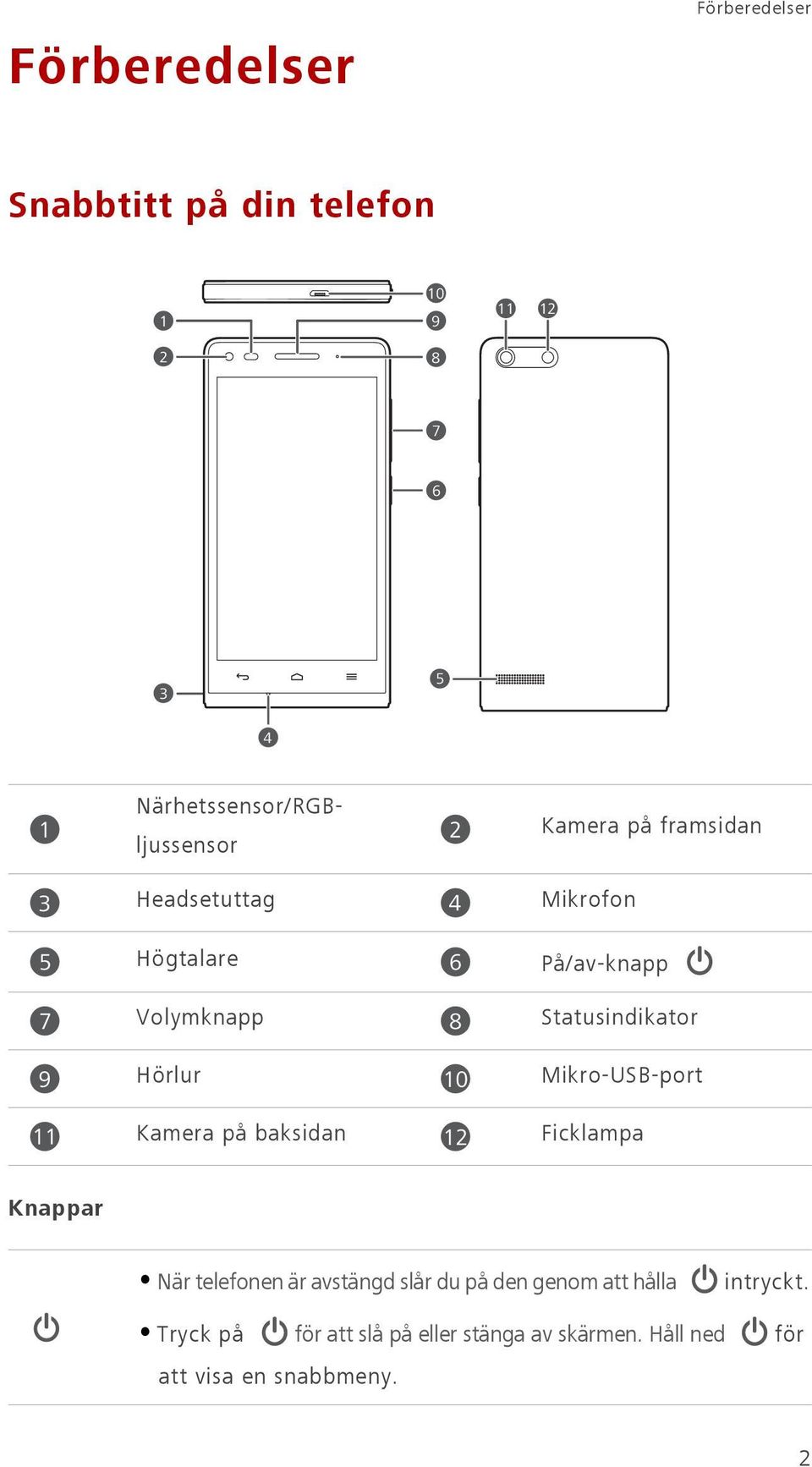 Mikrofon På/av-knapp Statusindikator Mikro-USB-port Ficklampa Knappar När telefonen är avstängd slår du på