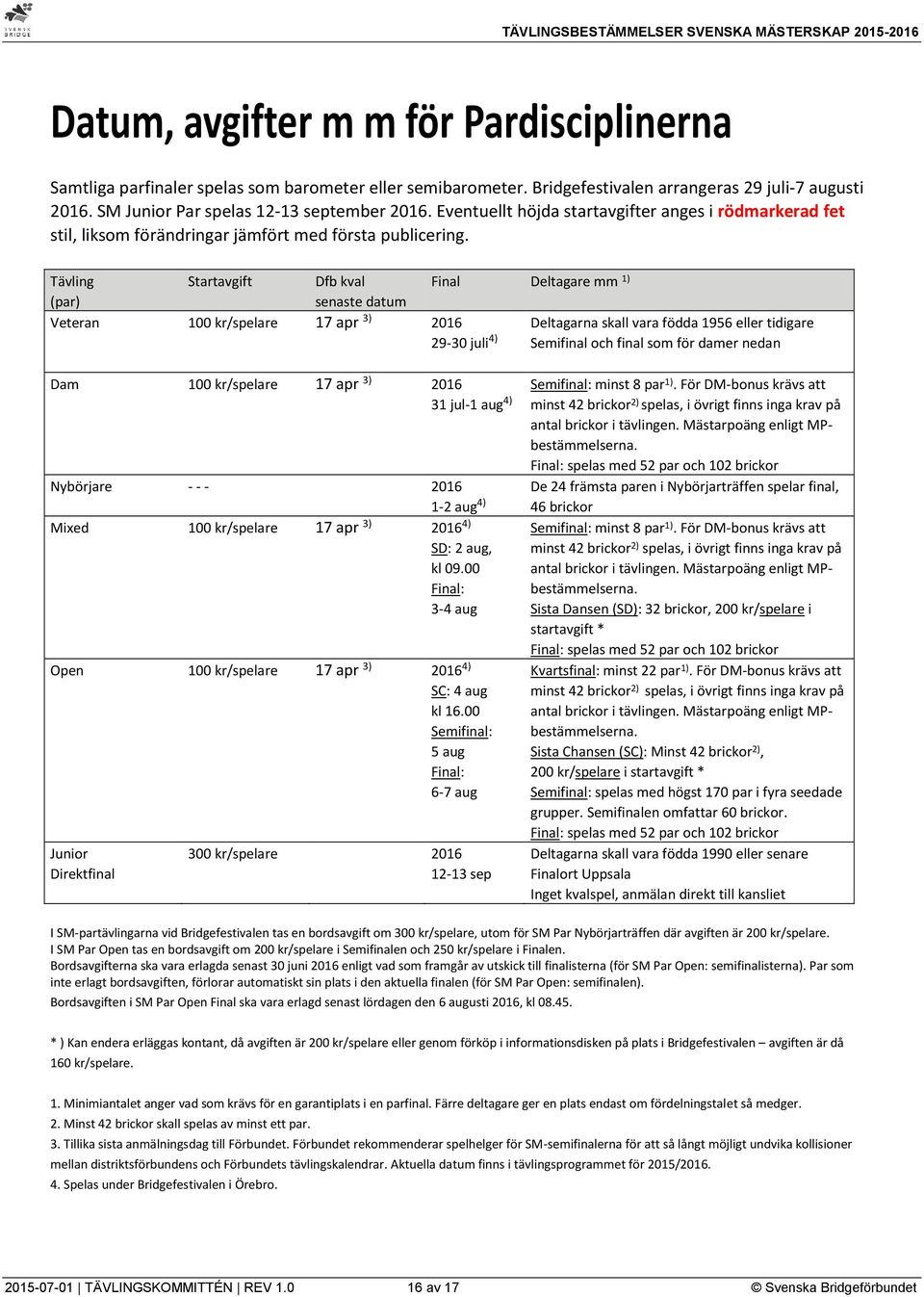 Tävling Startavgift Dfb kval Final Deltagare mm 1) (par) senaste datum Veteran 100 kr/spelare 17 apr 3) 2016 29-30 juli 4) Deltagarna skall vara födda 1956 eller tidigare Semifinal och final som för