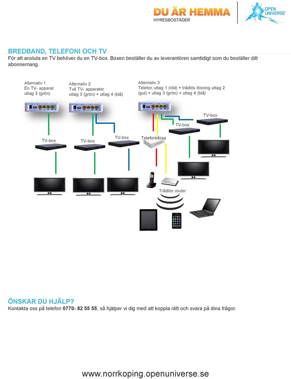 En TV- apparat uttag 3 (grön) Två TV- apparater uttag 3 (grön) + uttag 4 (blå) Telefon + trådlös lösning uttag