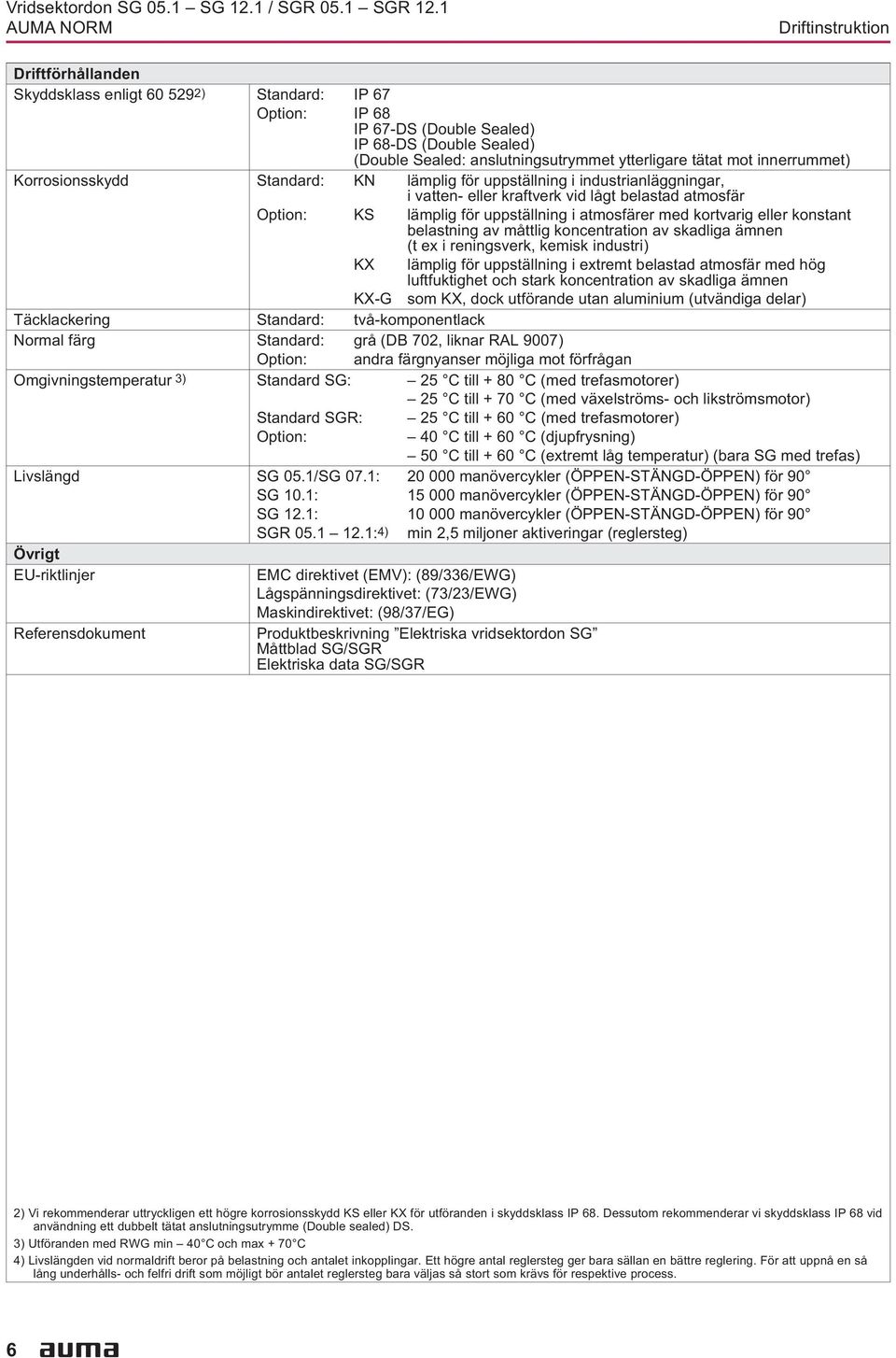 Option: KS lämplig för uppställning i atmosfärer med kortvarig eller konstant belastning av måttlig koncentration av skadliga ämnen (t ex i reningsverk, kemisk industri) KX lämplig för uppställning i
