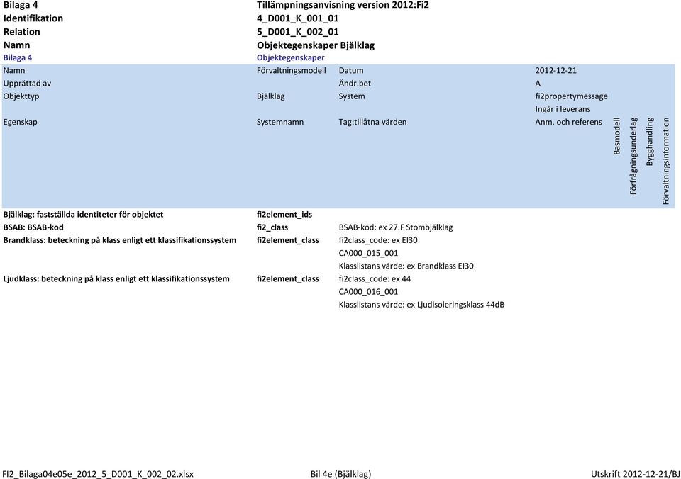 F Stombjälklag Ljudklass: beteckning på klass enligt ett klassifikationssystem fi2element_class fi2class_code: ex