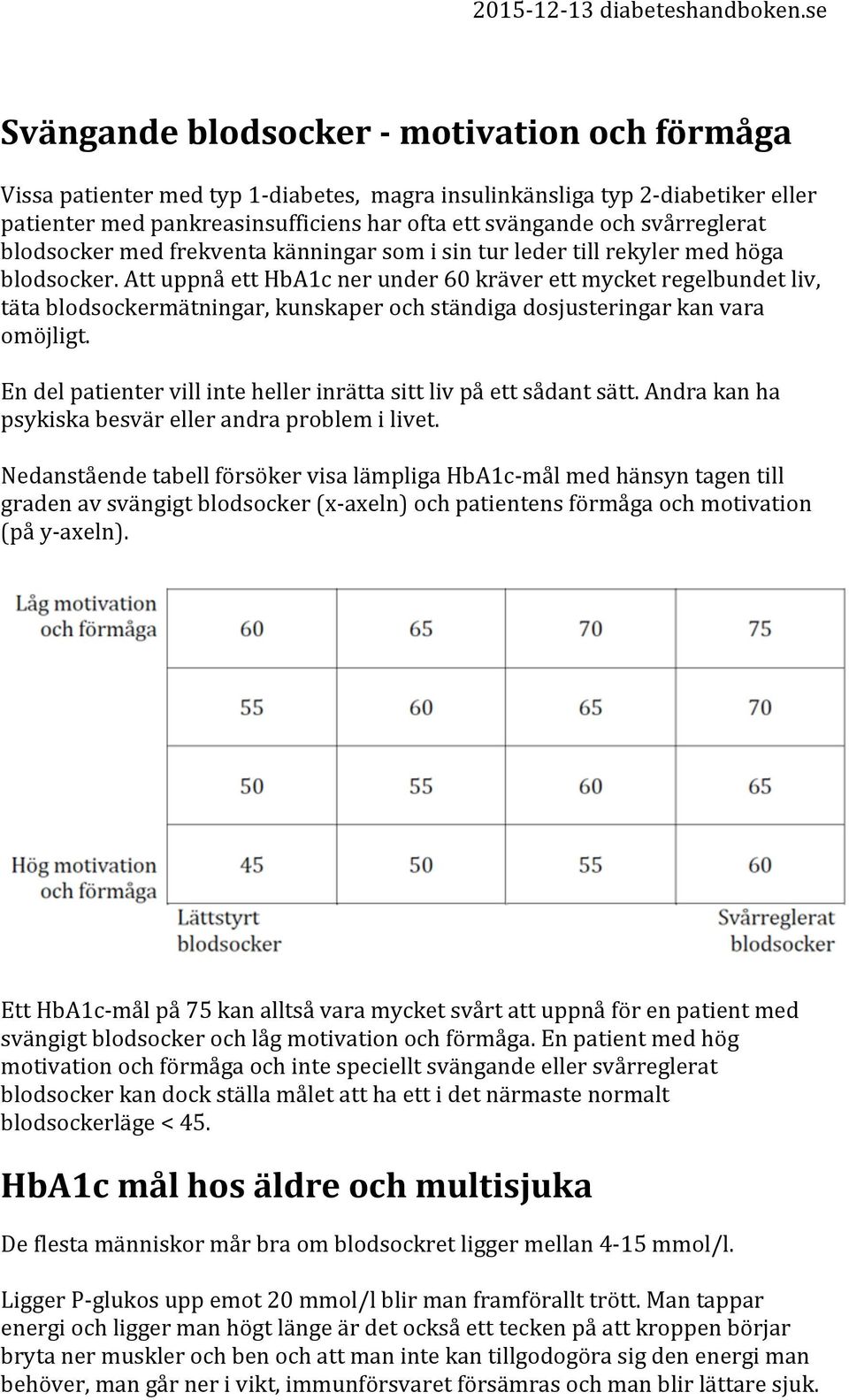 Att uppnå ett HbA1c ner under 60 kräver ett mycket regelbundet liv, täta blodsockermätningar, kunskaper och ständiga dosjusteringar kan vara omöjligt.