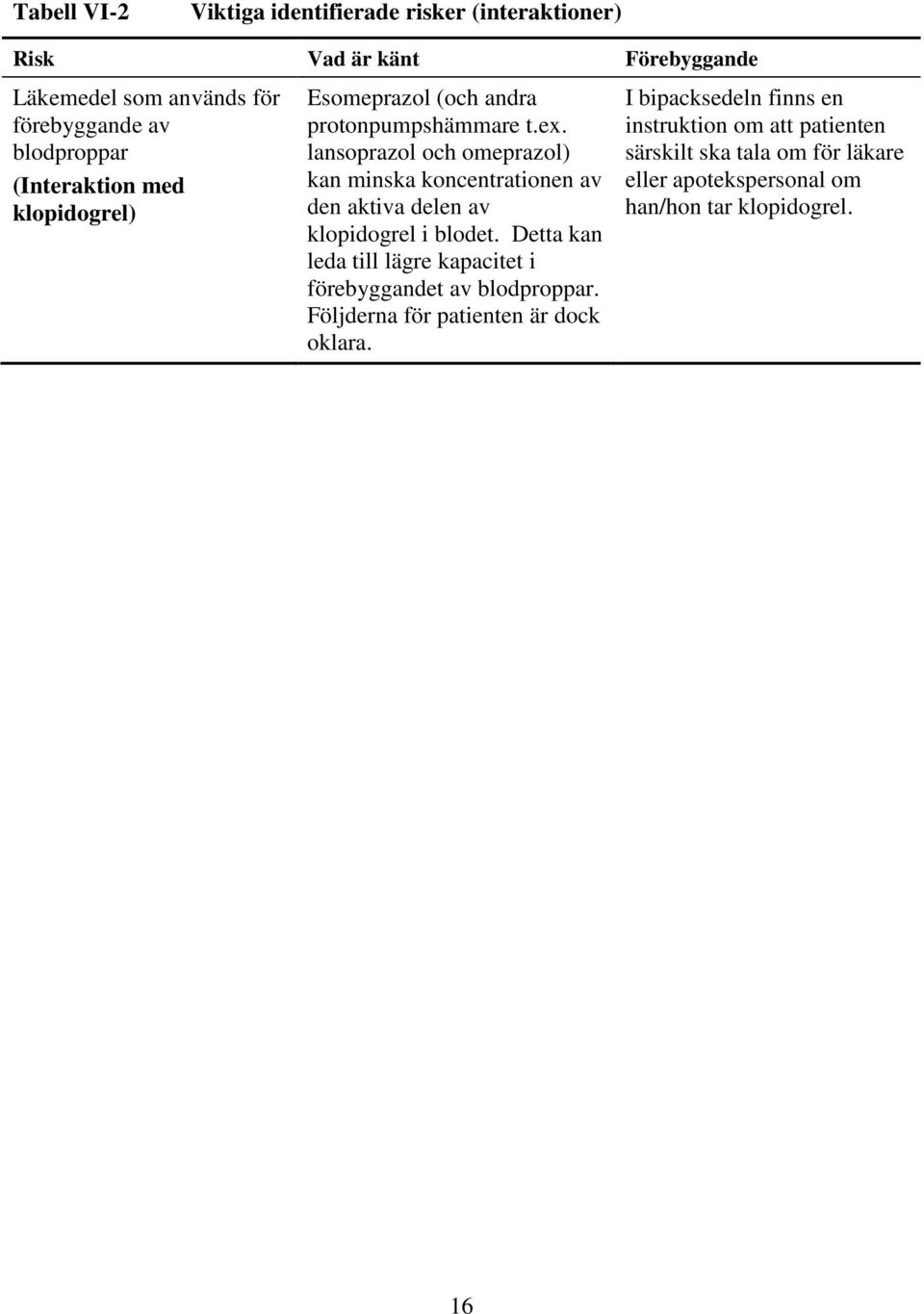 lansoprazol och omeprazol) kan minska koncentrationen av den aktiva delen av klopidogrel i blodet.