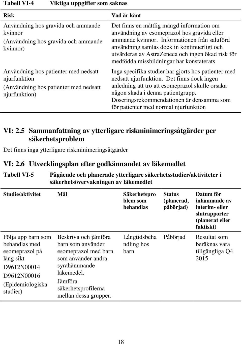 Informationen från saluförd användning samlas dock in kontinuerligt och utvärderas av AstraZeneca och ingen ökad risk för medfödda missbildningar har konstaterats Inga specifika studier har gjorts