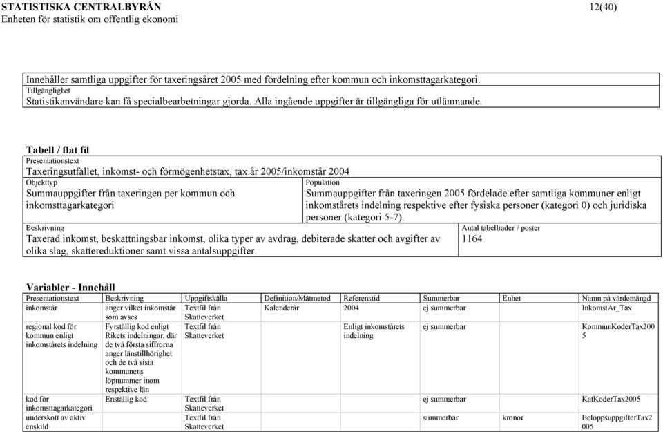 Tabell / flat fil Presentationstext Taxeringsutfallet, inkomst- och förmögenhetstax, tax.