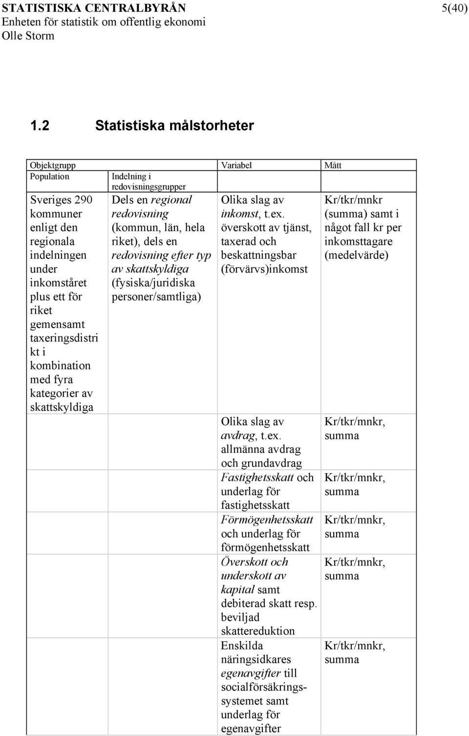 taxeringsdistri kt i kombination med fyra kategorier av skattskyldiga Dels en regional redovisning (kommun, län, hela riket), dels en redovisning efter typ av skattskyldiga (fysiska/juridiska