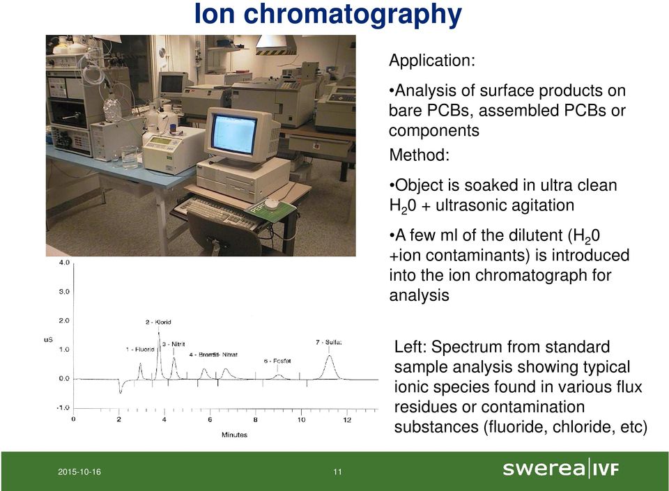 is introduced into the ion chromatograph for analysis Left: Spectrum from standard sample analysis showing