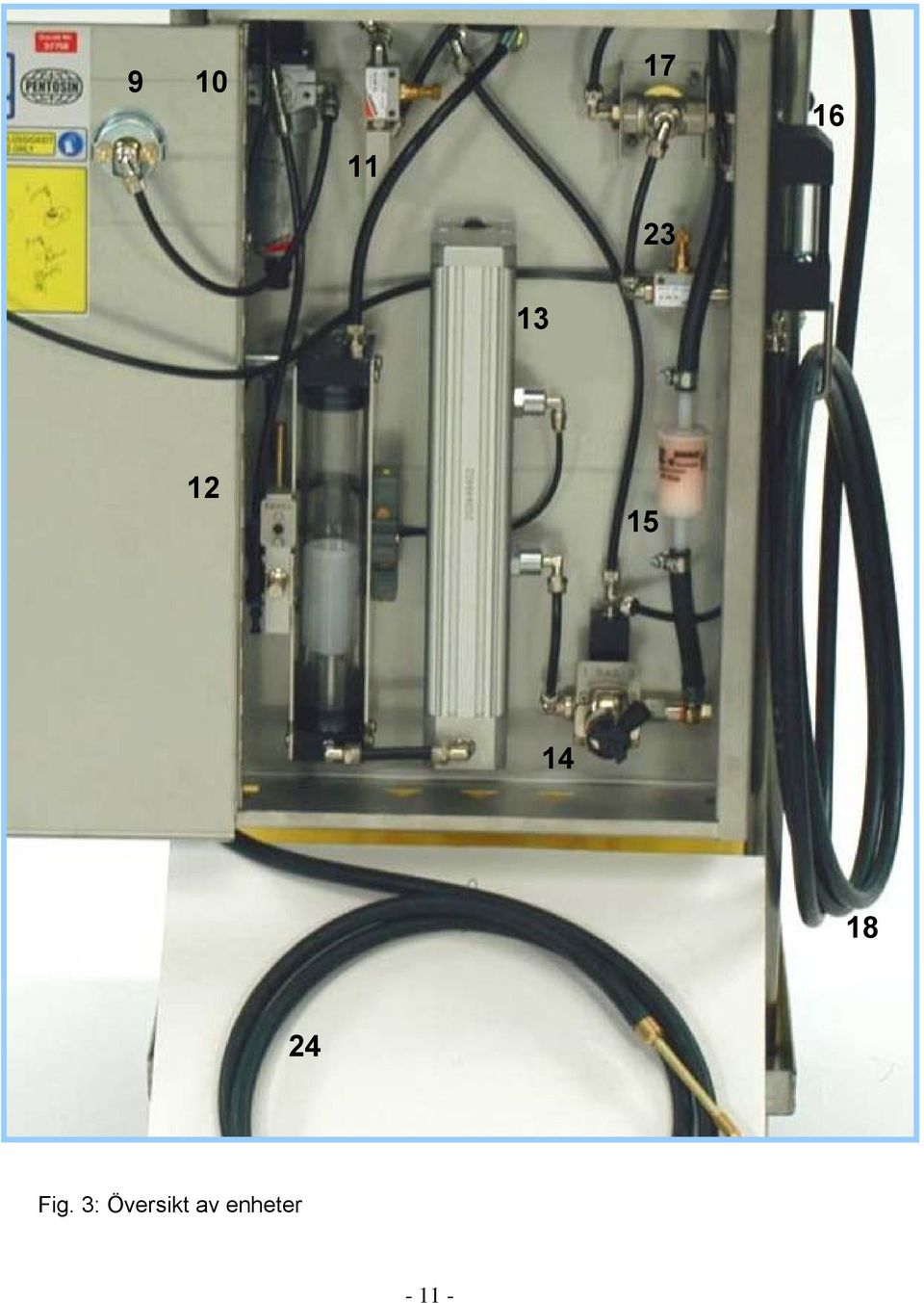 Fig. 3: Översikt