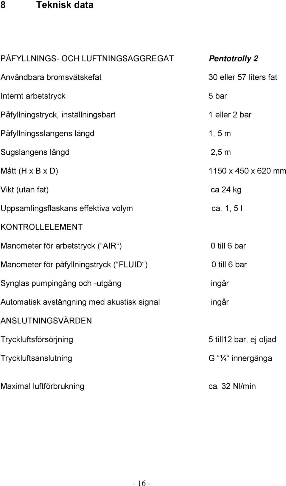 1, 5 l KONTROLLELEMENT Manometer för arbetstryck ( AIR ) Manometer för påfyllningstryck ( FLUID ) Synglas pumpingång och -utgång Automatisk avstängning med akustisk signal 0