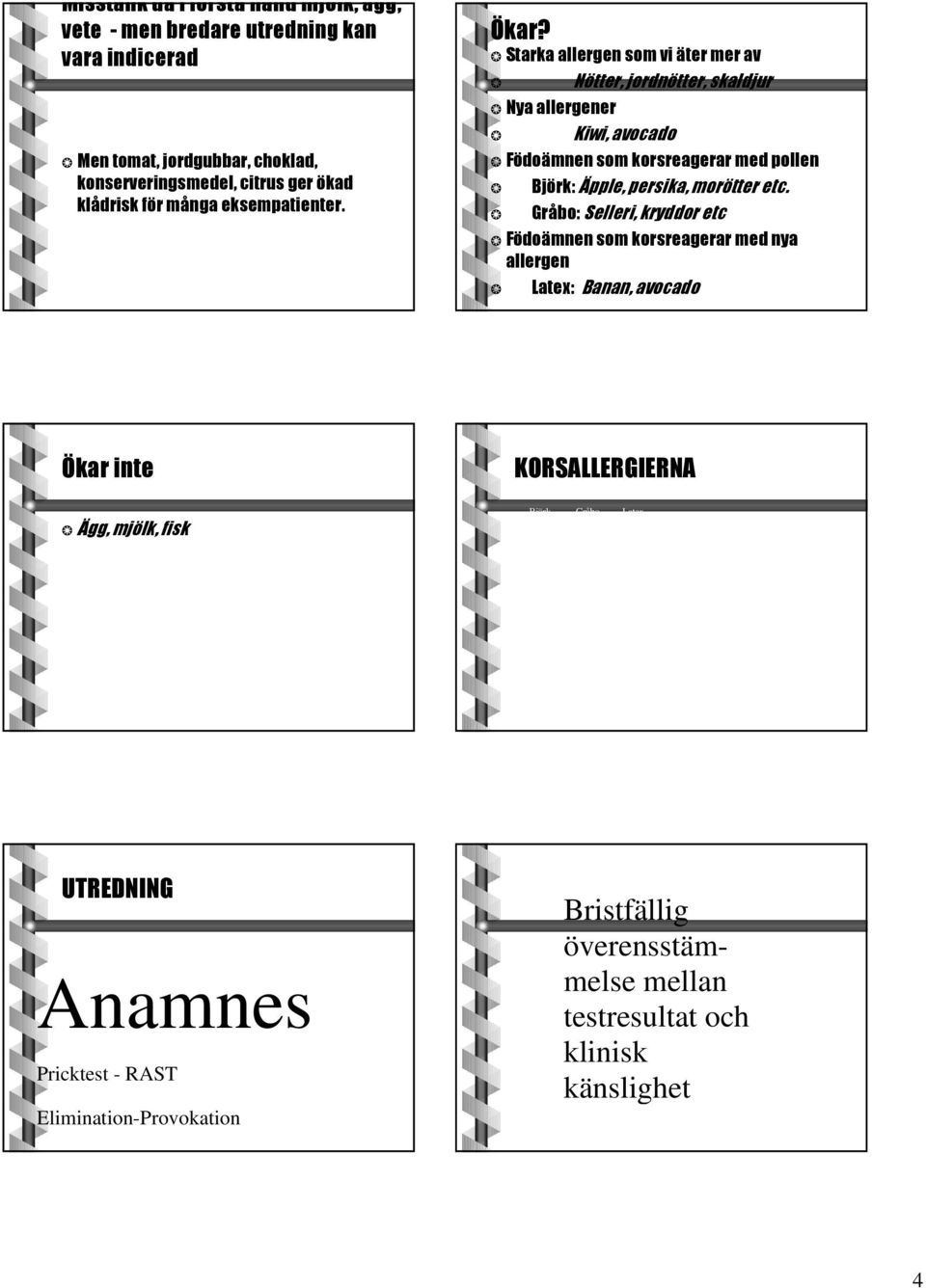 Gråbo: Selleri, kryddor etc Födoämnen som korsreagerar med nya allergen Latex: Banan, avocado Ökar inte Ägg, mjölk, fisk KORSALLERGIERNA Björk Gråbo Latex Hasselnöt Selleri Banan Äpple