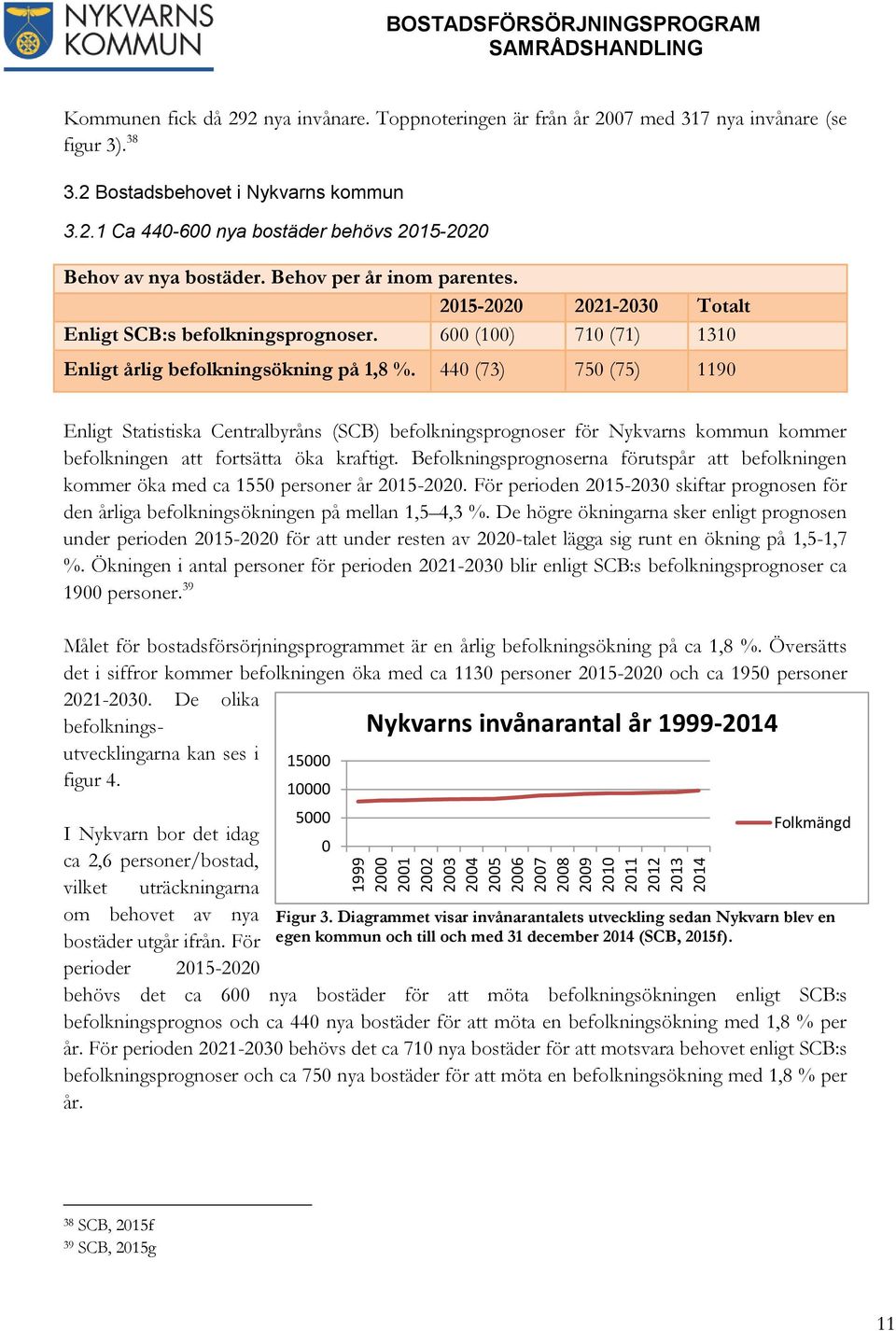 750 (75) 1190 440 (73) Enligt Statistiska Centralbyråns (SCB) befolkningsprognoser för Nykvarns kommun kommer befolkningen att fortsätta öka kraftigt.