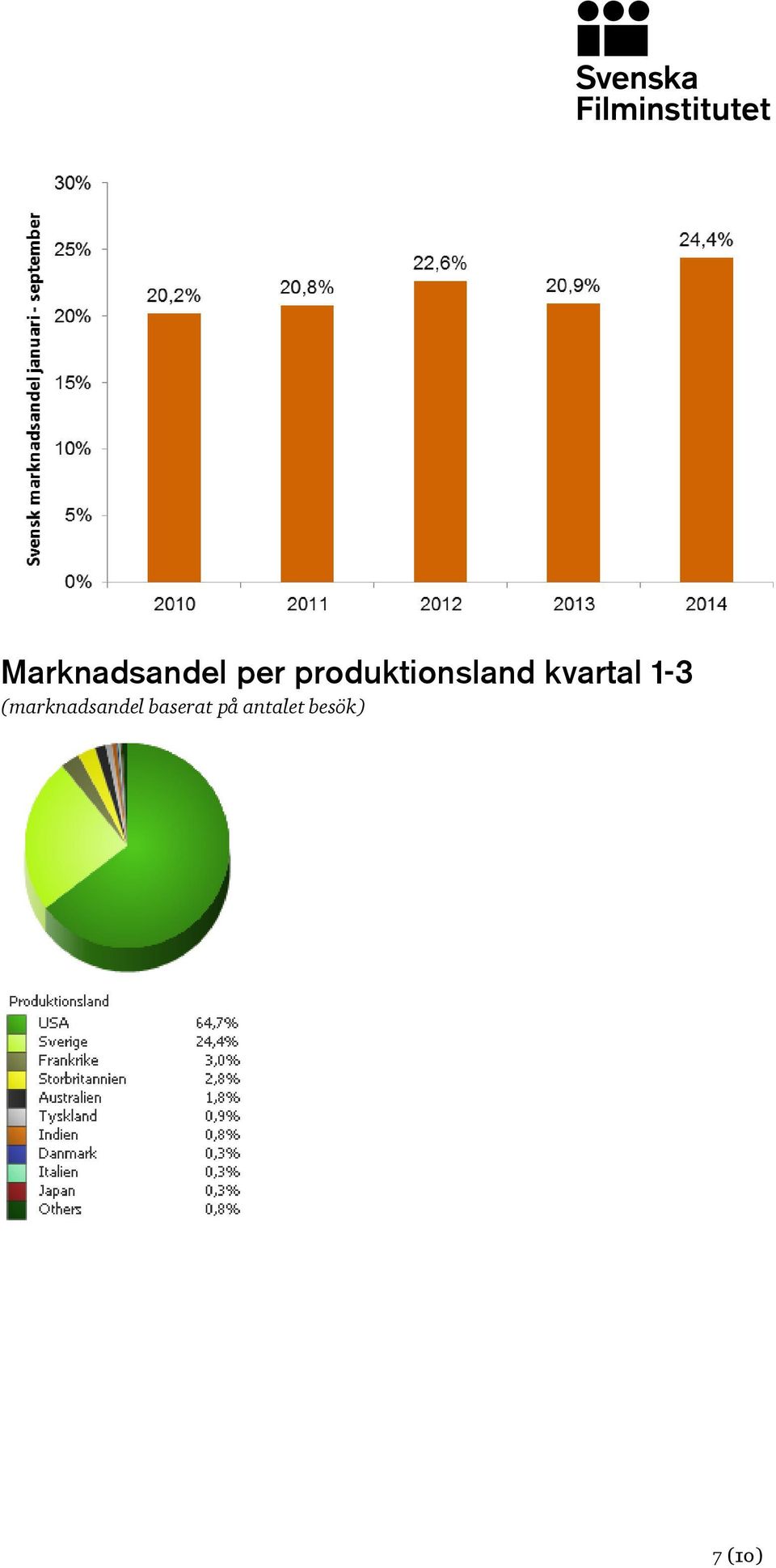 1-3 (marknadsandel