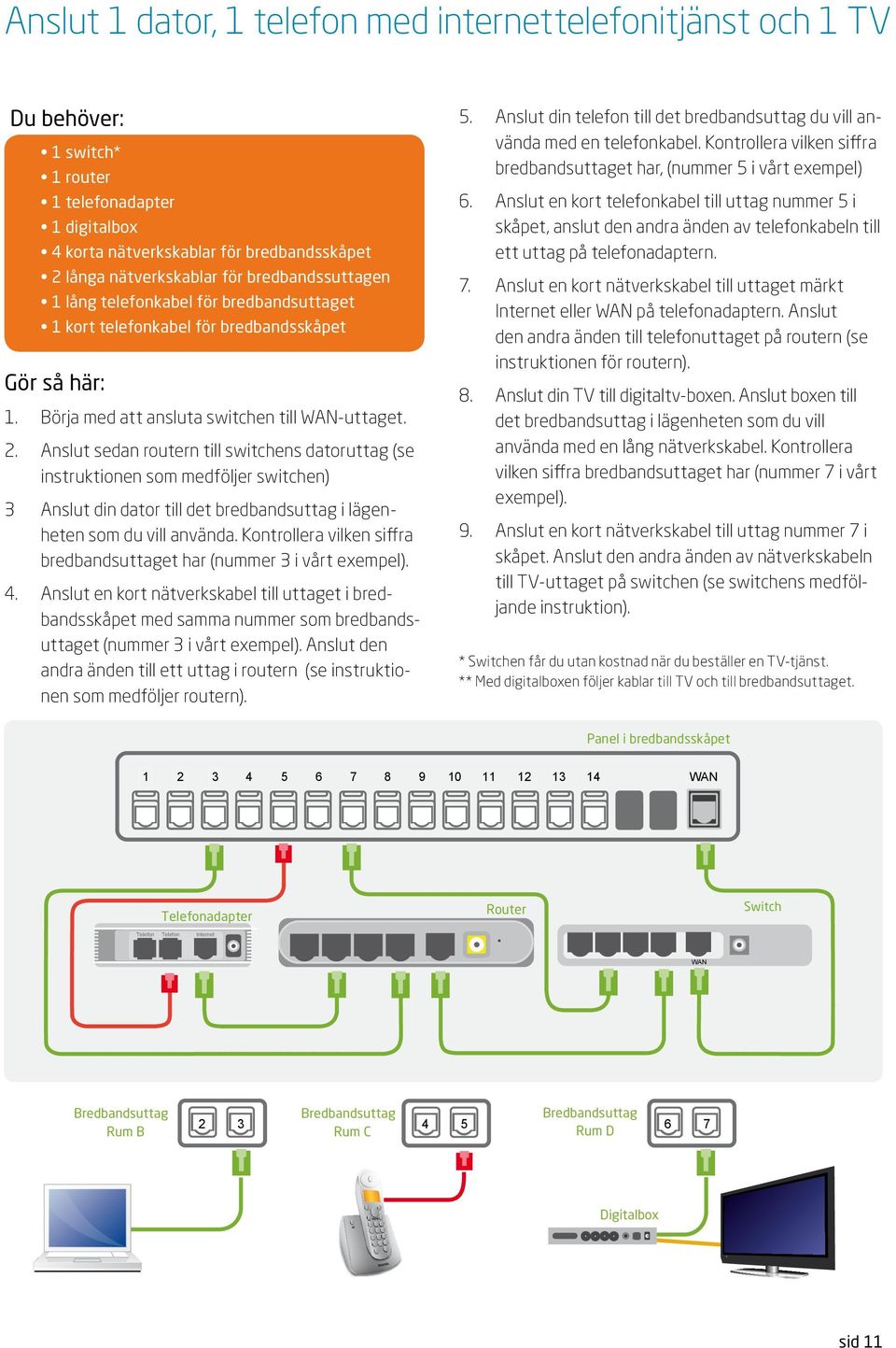 Anslut sedan routern till switchens datoruttag (se instruktionen som medföljer switchen) 3 Anslut din dator till det bredbandsuttag i lägenheten som du vill använda.