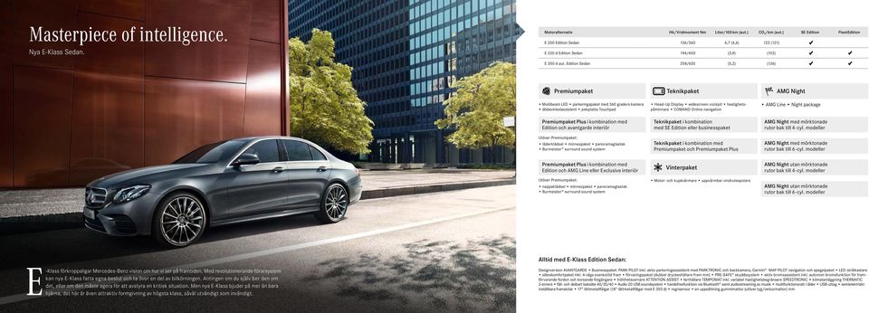 läderklädsel minnespaket panoramaglastak Burmeister surround sound system Teknikpaket Head-Up Display widescreen cockpit hastighetspåminnare COMAND Online navigation Teknikpaket i kombination med SE