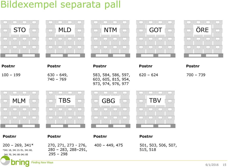 GBG TBV Postnr Postnr Postnr Postnr 200 269, 341* 270, 271, 273-276, 400 449, 475 501, 503, 506,