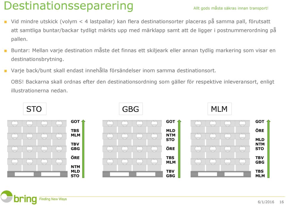 postnummerordning på pallen. Buntar: Mellan varje destination måste det finnas ett skiljeark eller annan tydlig markering som visar en destinationsbrytning.